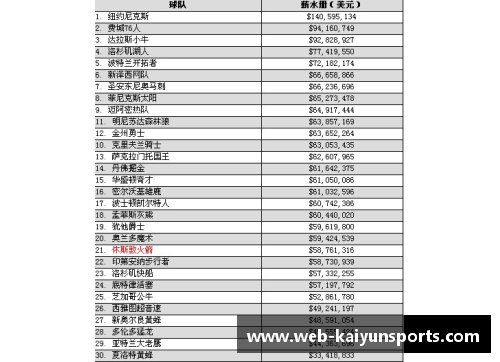 NBA球员工资税务分析及实际缴纳情况