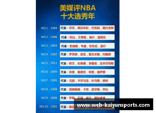 NBA选秀：探索新一代球员选拔与培养制度