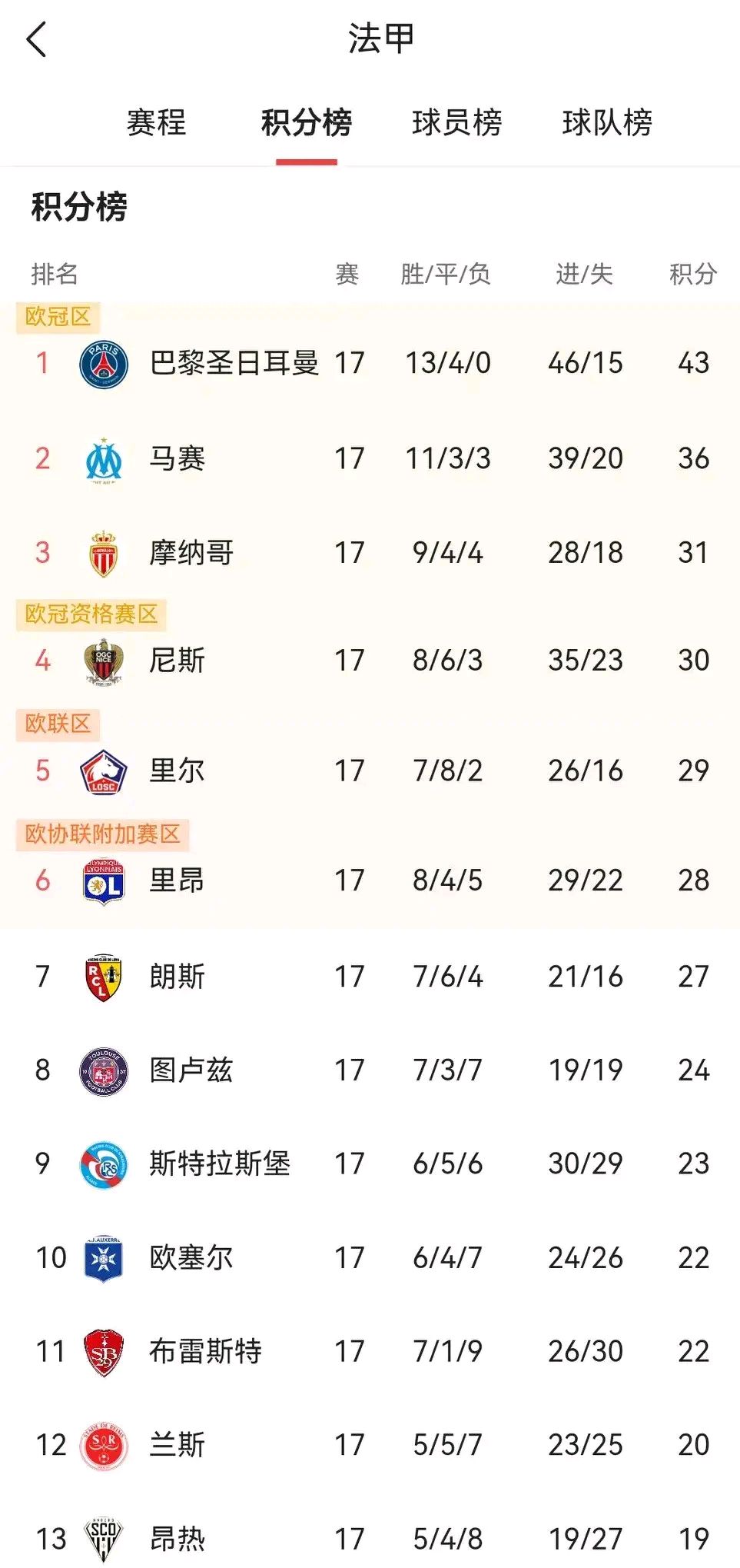 开云体育app-赛前罗马调整名单以备西甲，复出首秀环节打磨，悬念犹存，高层口径保持一致(皇马西甲03惨败)